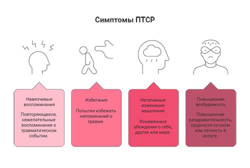 Лечение посттравматического стрессового расстройства в Хабаровске в клинике &laquo;Новый Рассвет&raquo;